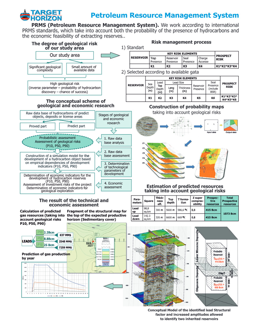 Прогноз локального обводнения
