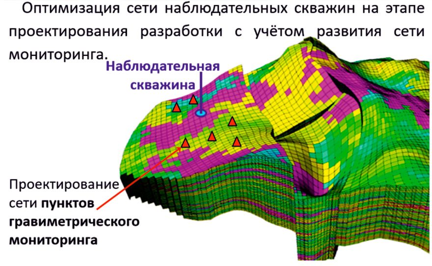 Рациональное планирование размещения наблюдательных скважин