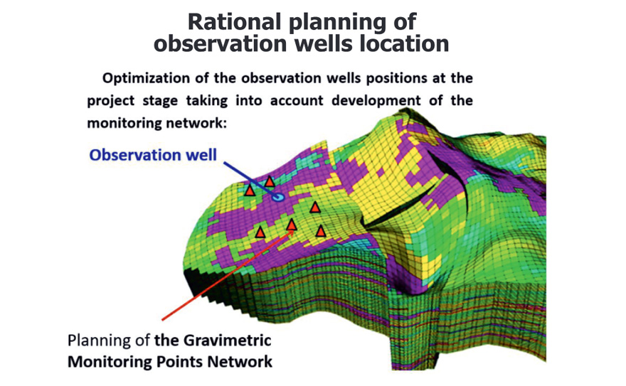 Рациональное планирование размещения наблюдательных скважин