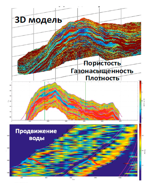 Рациональное планирование размещения наблюдательных скважин