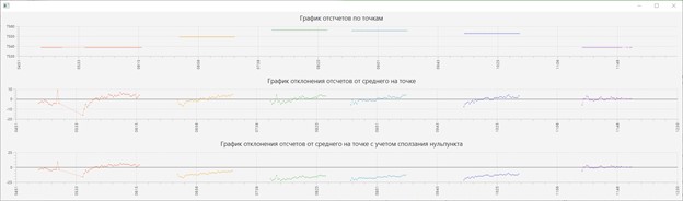 Общий обзор рейса