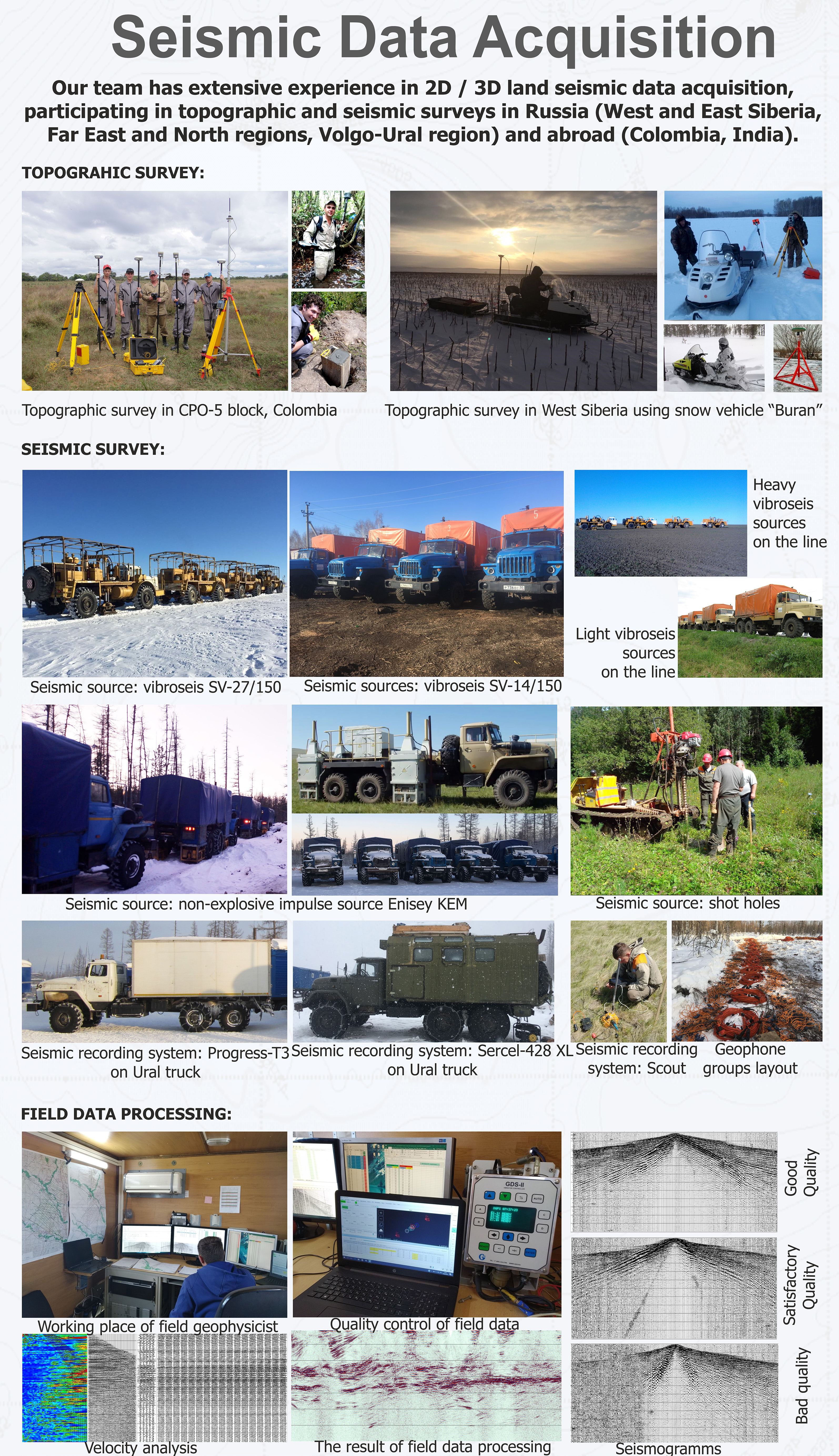 Прогноз локального обводнения