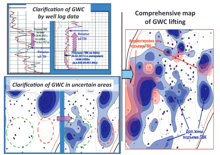 Рациональное планирование ГТМ
